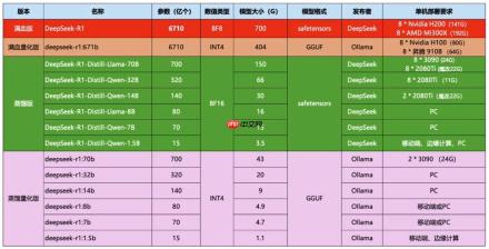 deepseek满血版多少参数