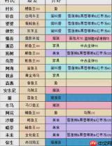 小森生活村长好感度怎么提升