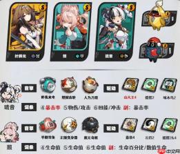 绝区零叶瞬光阵容光照琉怎么玩