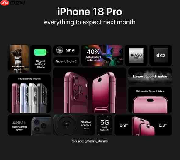 iPhone18Pro四款新配色曝光 屏幕、性能、影像全面突破