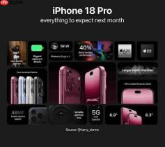 iPhone18Pro四款新配色曝光 屏幕、性能、影像全面突破