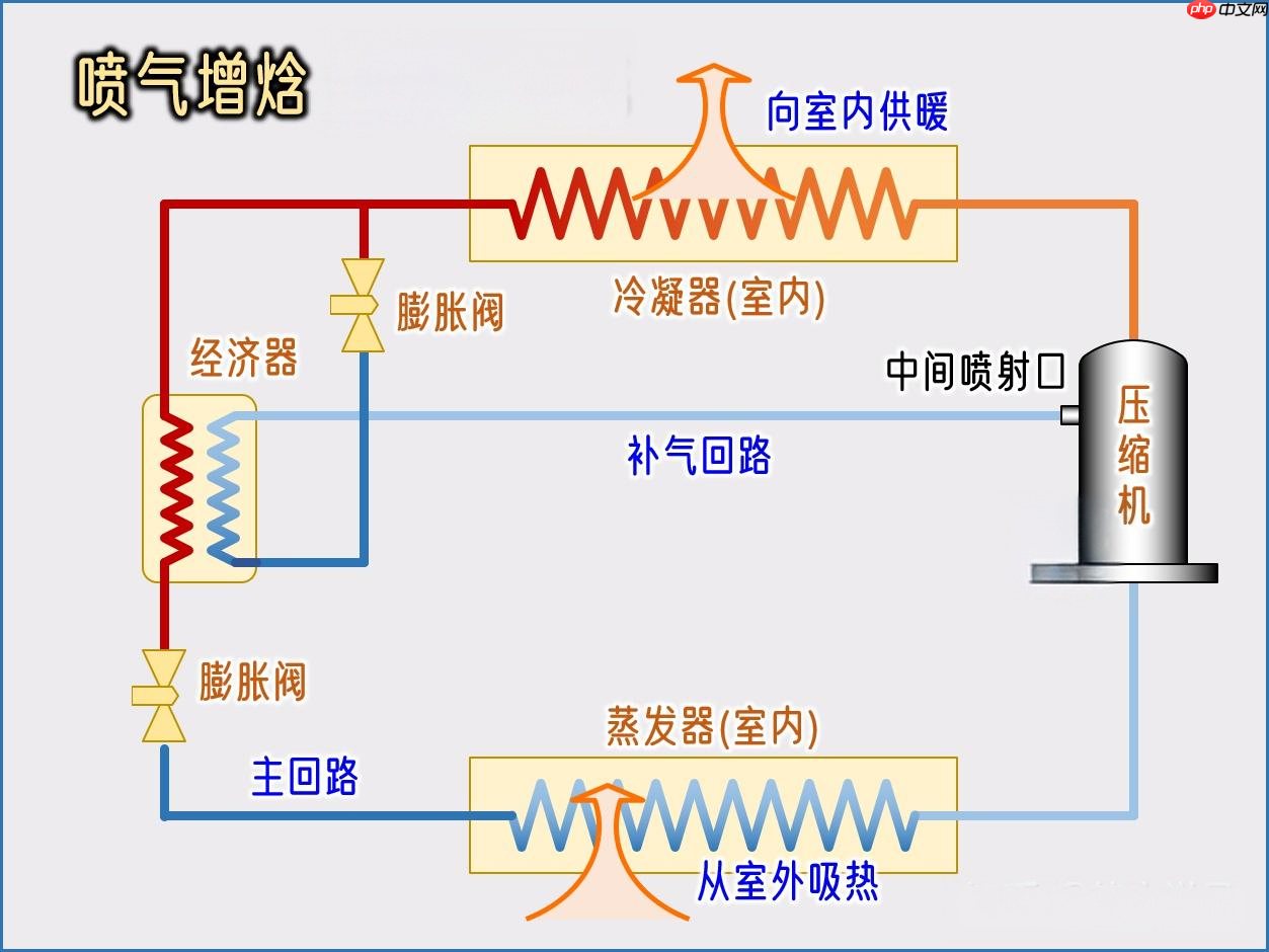 高海拔极寒场景适配能力解析:空气能第一品牌的极端环境技术储备