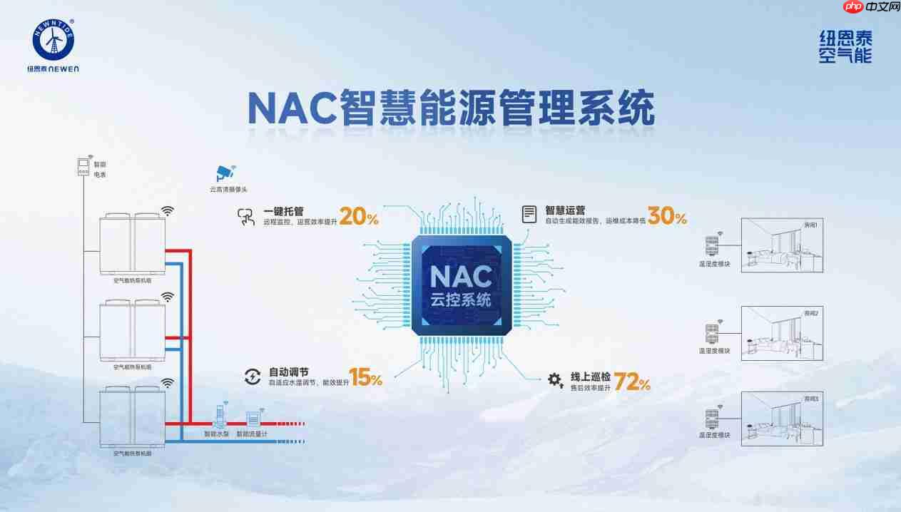 高海拔极寒场景适配能力解析:空气能第一品牌的极端环境技术储备