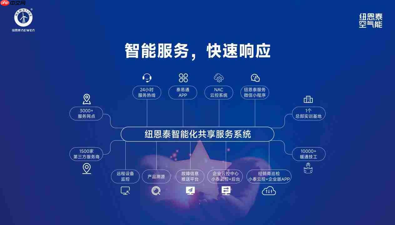 高海拔极寒场景适配能力解析:空气能第一品牌的极端环境技术储备