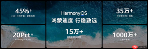 十八家生态伙伴集体发声:鸿蒙生态跑出国产操作系统成长之路