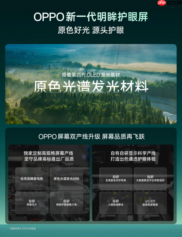 OPPO发布新一代明眸护眼屏 从硬件源头提升护眼表现