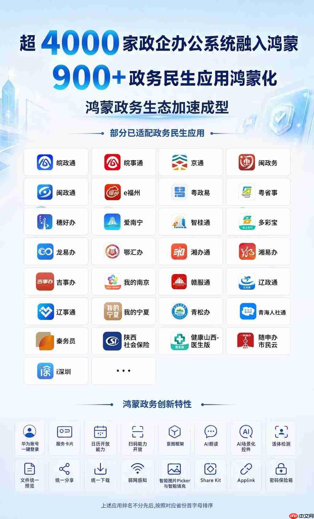 网上吵翻的鸿蒙手机办公,真体验后到底靠不靠谱?聊聊我的看法