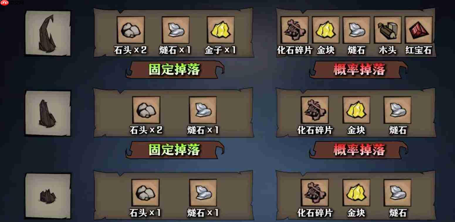 饥困荒野混合矿区玩法攻略详解