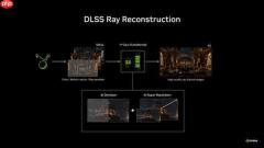 GC26:RTX玩家白嫖时刻!DLSS4.5光线重建今日更新