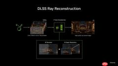 GC26:RTX玩家白嫖时刻！DLSS4.5光线重建今日更新