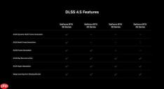 GC26:RTX玩家白嫖时刻!DLSS4.5光线重建今日更新