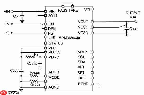 MPS推出高集成电源模块,为AI加速卡提供15A至240A全覆盖供电方案