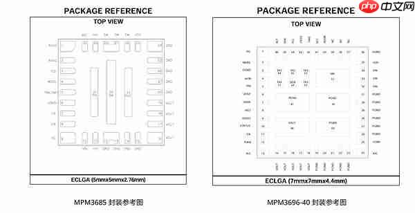 MPS推出高集成电源模块,为AI加速卡提供15A至240A全覆盖供电方案