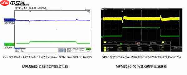 MPS推出高集成电源模块,为AI加速卡提供15A至240A全覆盖供电方案