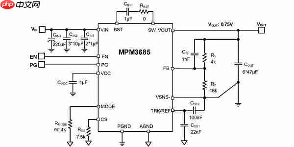 MPS推出高集成电源模块,为AI加速卡提供15A至240A全覆盖供电方案