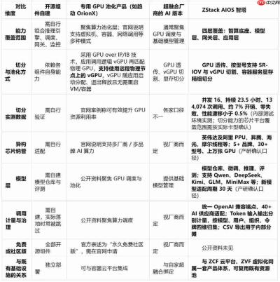 AI私有化部署三道关:算力隔离、模型治理、调用核算