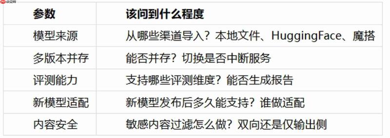 AI私有化部署三道关:算力隔离、模型治理、调用核算