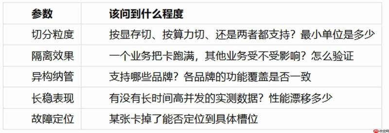AI私有化部署三道关:算力隔离、模型治理、调用核算