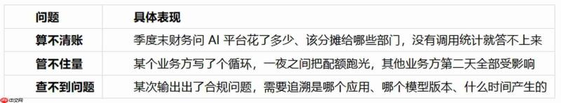 AI私有化部署三道关:算力隔离、模型治理、调用核算