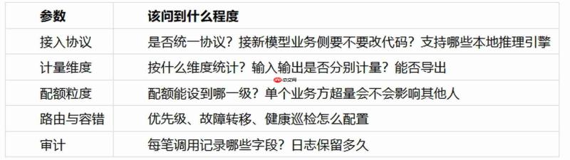 AI私有化部署三道关:算力隔离、模型治理、调用核算