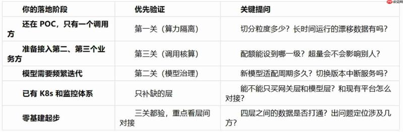 AI私有化部署三道关:算力隔离、模型治理、调用核算