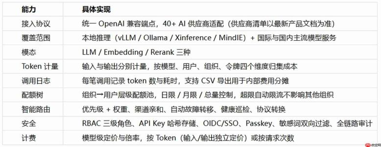 AI私有化部署三道关:算力隔离、模型治理、调用核算