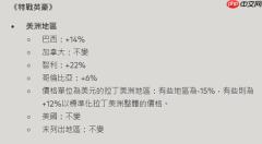 《无畏契约》国际服资讯——充值比例调整