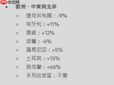 《无畏契约》国际服资讯——充值比例调整
