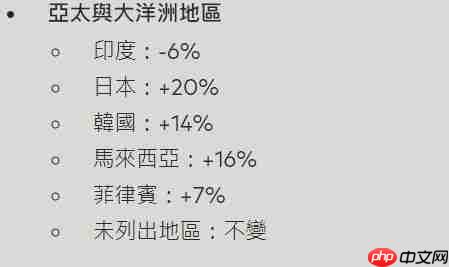 《无畏契约》国际服资讯——充值比例调整