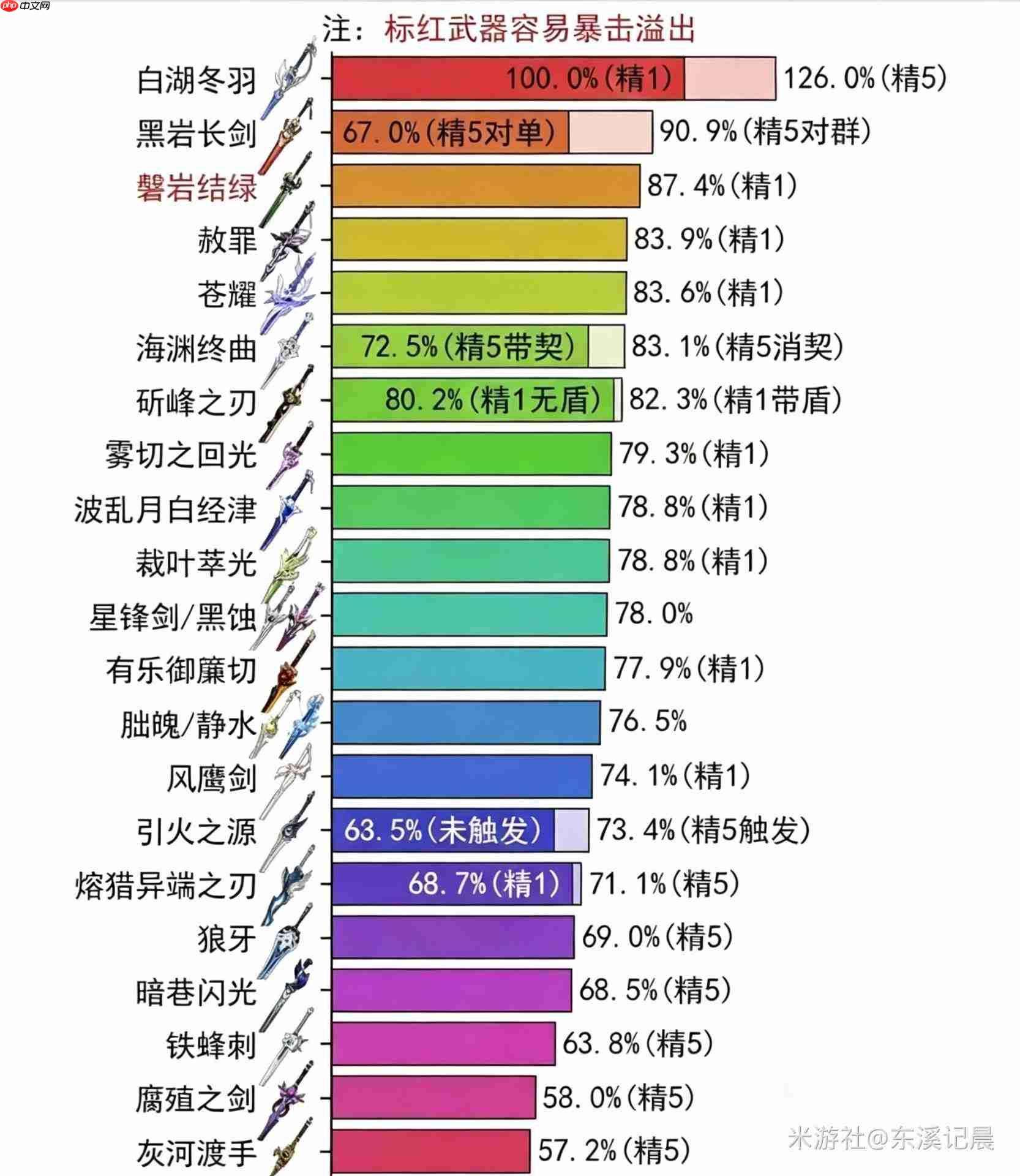 原神奥黛塔装备选择推荐奥黛塔装备可选解析