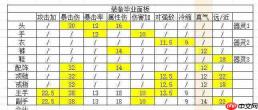 幻想九霄中混沌青莲套搭配方法与打造指南