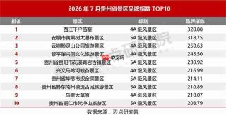 2026年暑期贵州省景区品牌运营发展报告