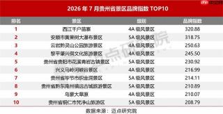 2026年暑期贵州省景区品牌运营发展报告