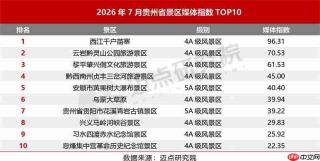 2026年暑期贵州省景区品牌运营发展报告