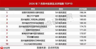 2026年暑期贵州省景区品牌运营发展报告