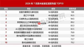 2026年暑期贵州省景区品牌运营发展报告