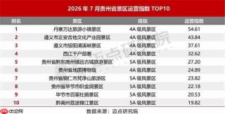 2026年暑期贵州省景区品牌运营发展报告