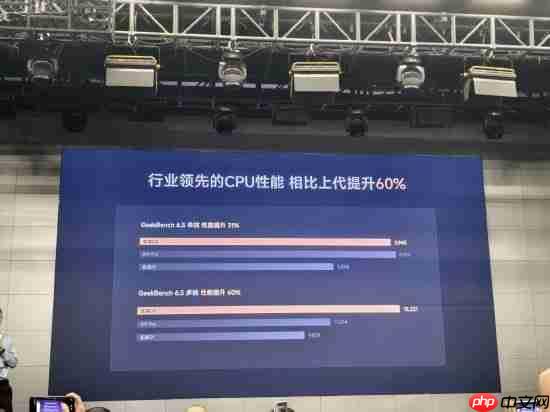 小米玄戒O3支持LPDDR6 长鑫存储参与合作