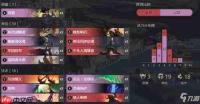 上古河图T0卡组怎么搭配