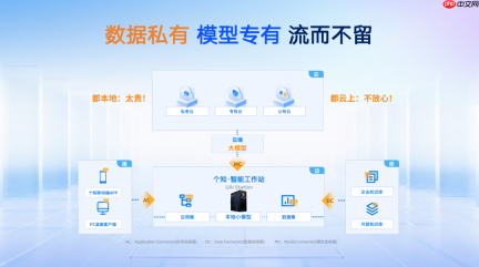 每日互动个知:CCE+DVD共创交付模式,将企业业务需求变成AI应用