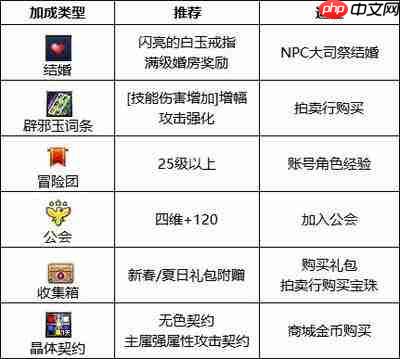 DNF18周年庆版本特工毕业附魔如何选择
