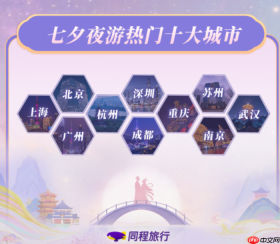同程旅行：上海七夕夜游热度领跑全国