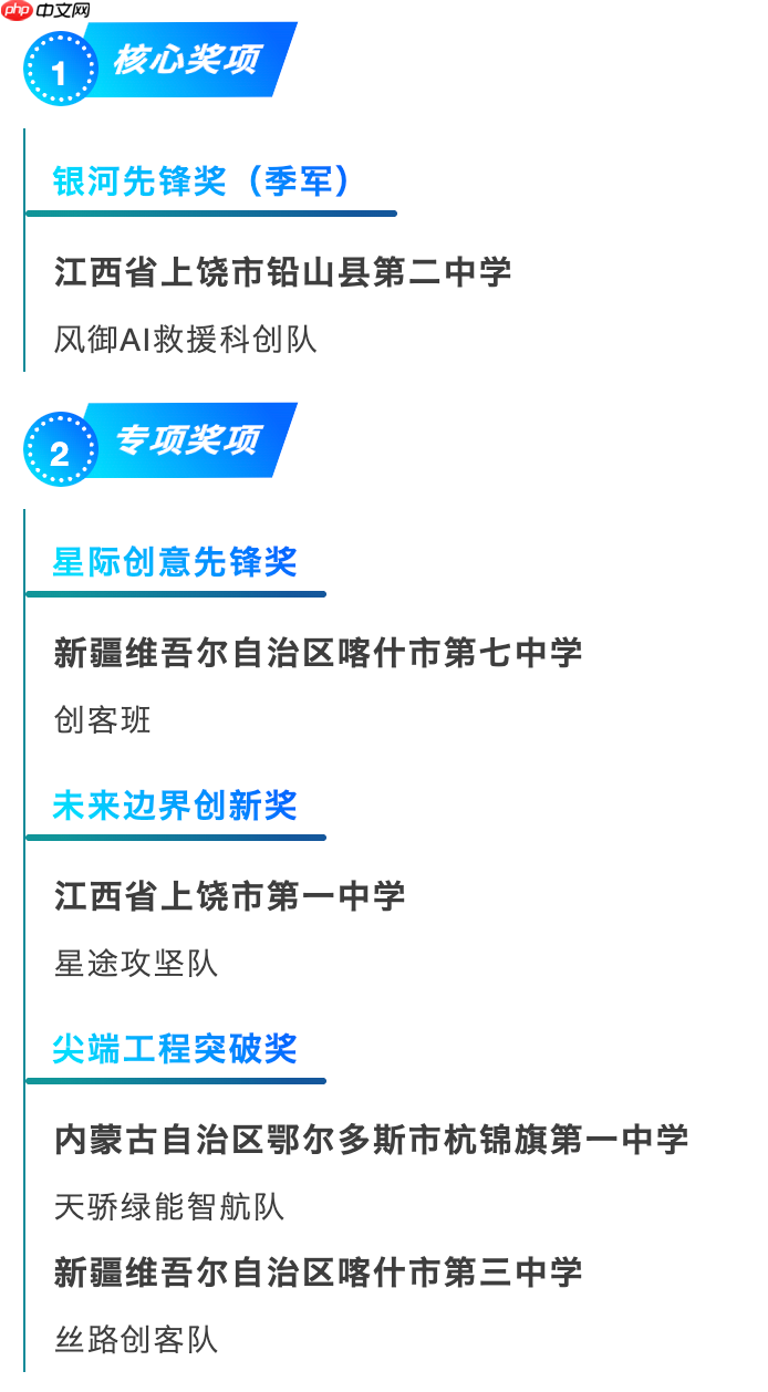 以真实工程挑战培育少年“问题解决者”——2026MECKUPQuest全国总决赛纪实