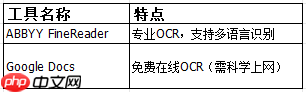 pdf如何转word?5种高效方法全解析!