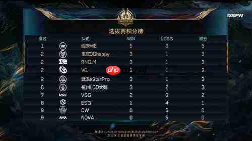 王者荣耀世界公测版本一条龙全收集怎么领跑