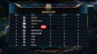 王者荣耀世界公测版本一条龙全收集怎么领跑
