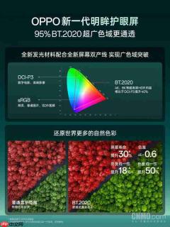 OPPO新一代明眸护眼屏发布:画质、护眼双升级