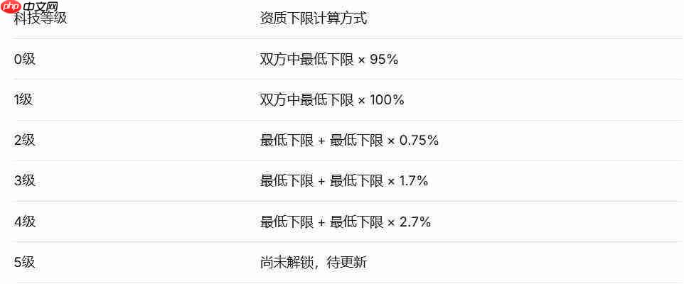 世界之光宠物繁育攻略宠物繁育心得