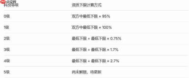 世界之光宠物繁育攻略宠物繁育心得