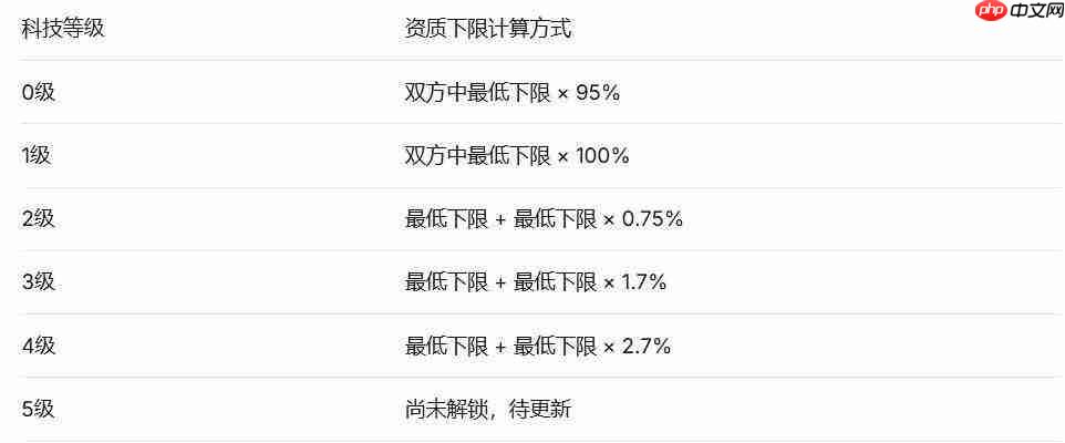 《世界之光:宠物繁育全攻略与心得分享》